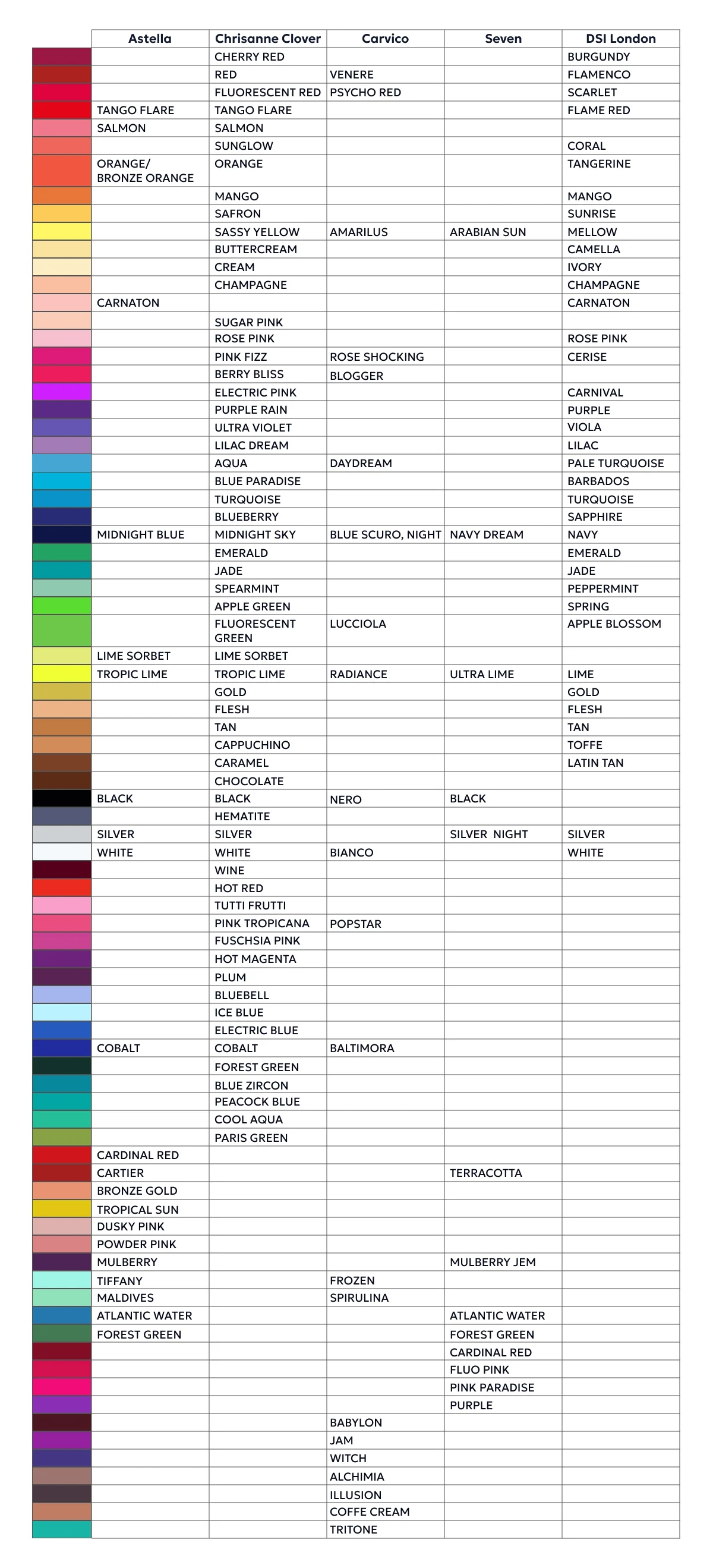 Color equivalence table placeholder